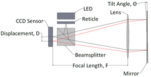 EAC1