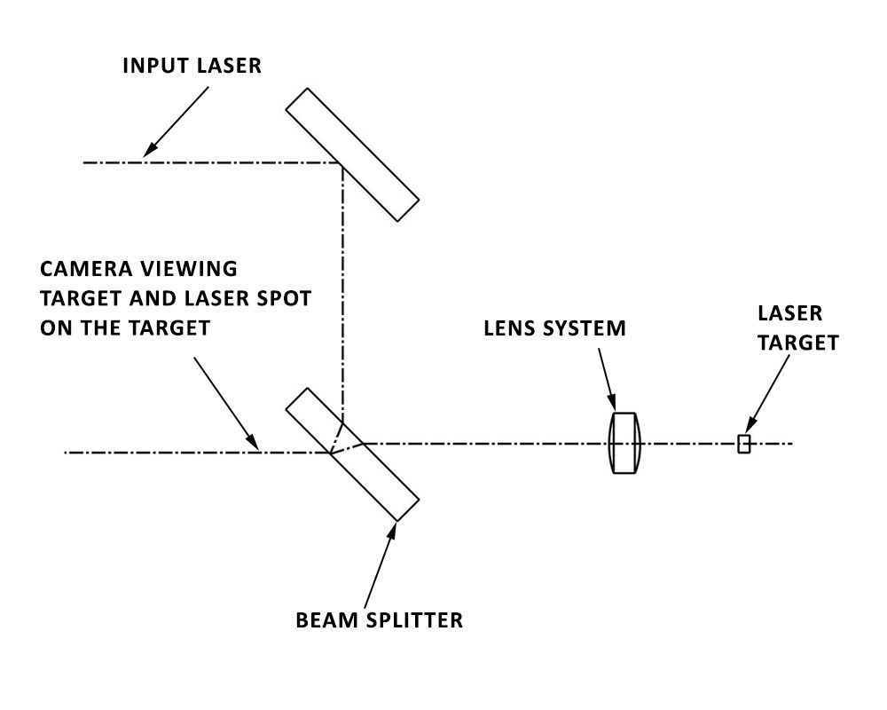 Boresighting Configurations, Procedures And Applications PLX Inc.