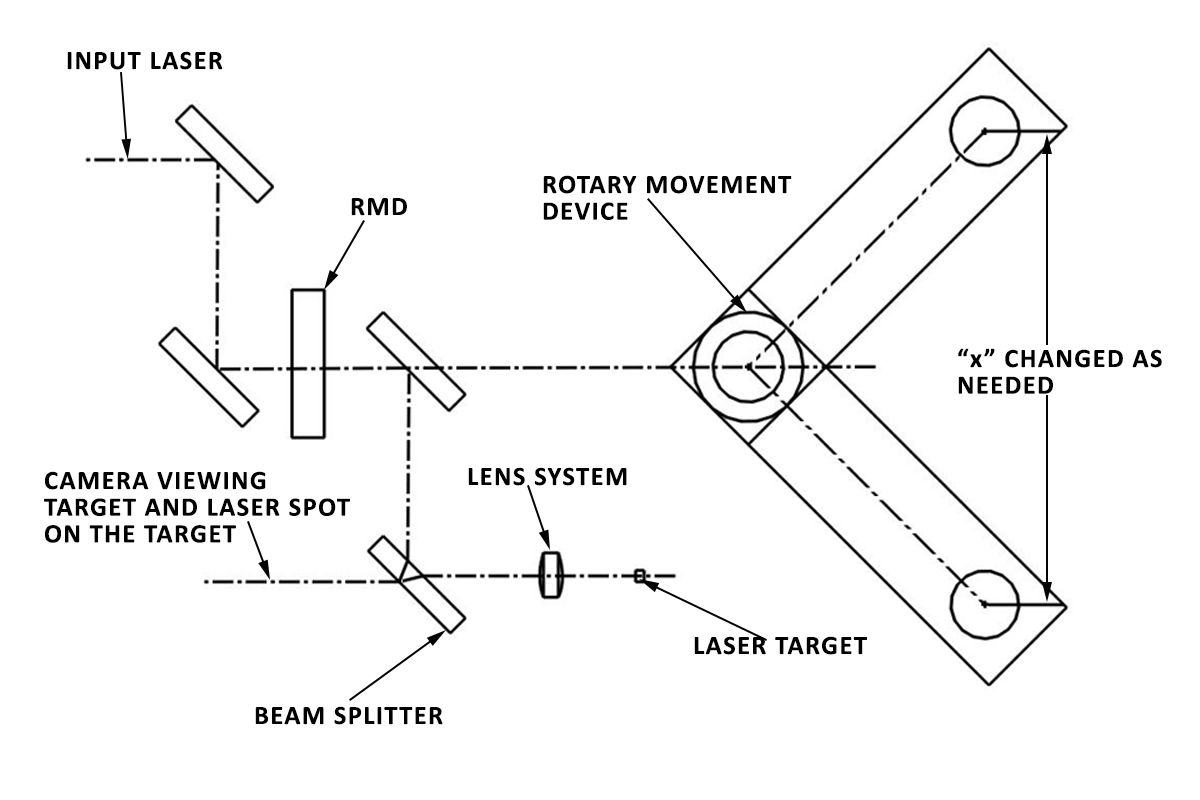 Definition Of Boresight at Todd Snider blog